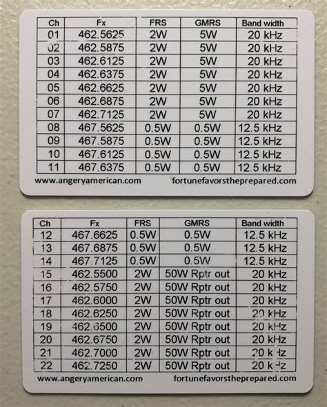 frs radio frequency chart.